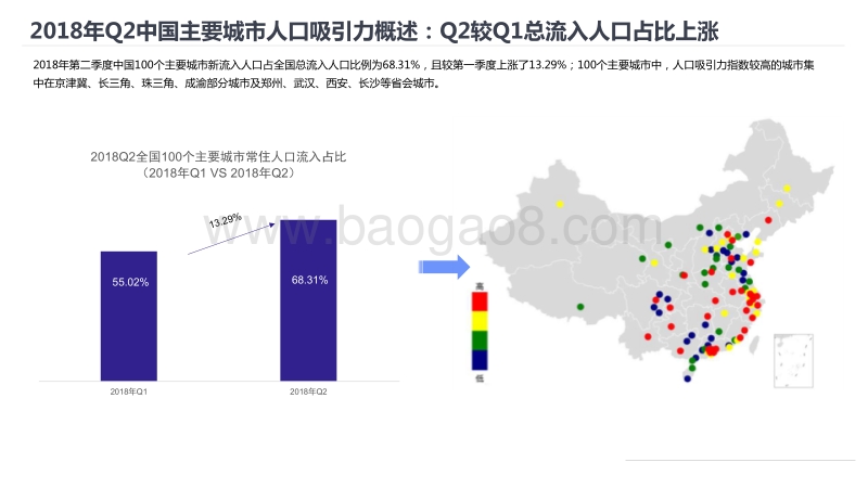 2018年Q2中国城市活力研究报告.pdf_第5页