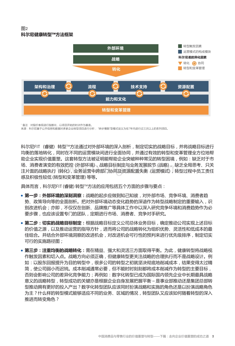 中国消费品与零售行业的价值重塑与转型：走向企业价值重塑的成功之道.pdf_第3页