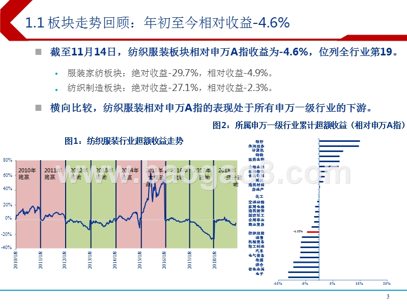 2019年纺织服装行业投资策略报告.pptx_第3页