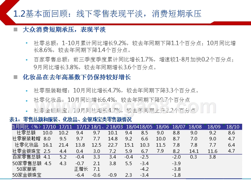 2019年纺织服装行业投资策略报告.pptx_第4页