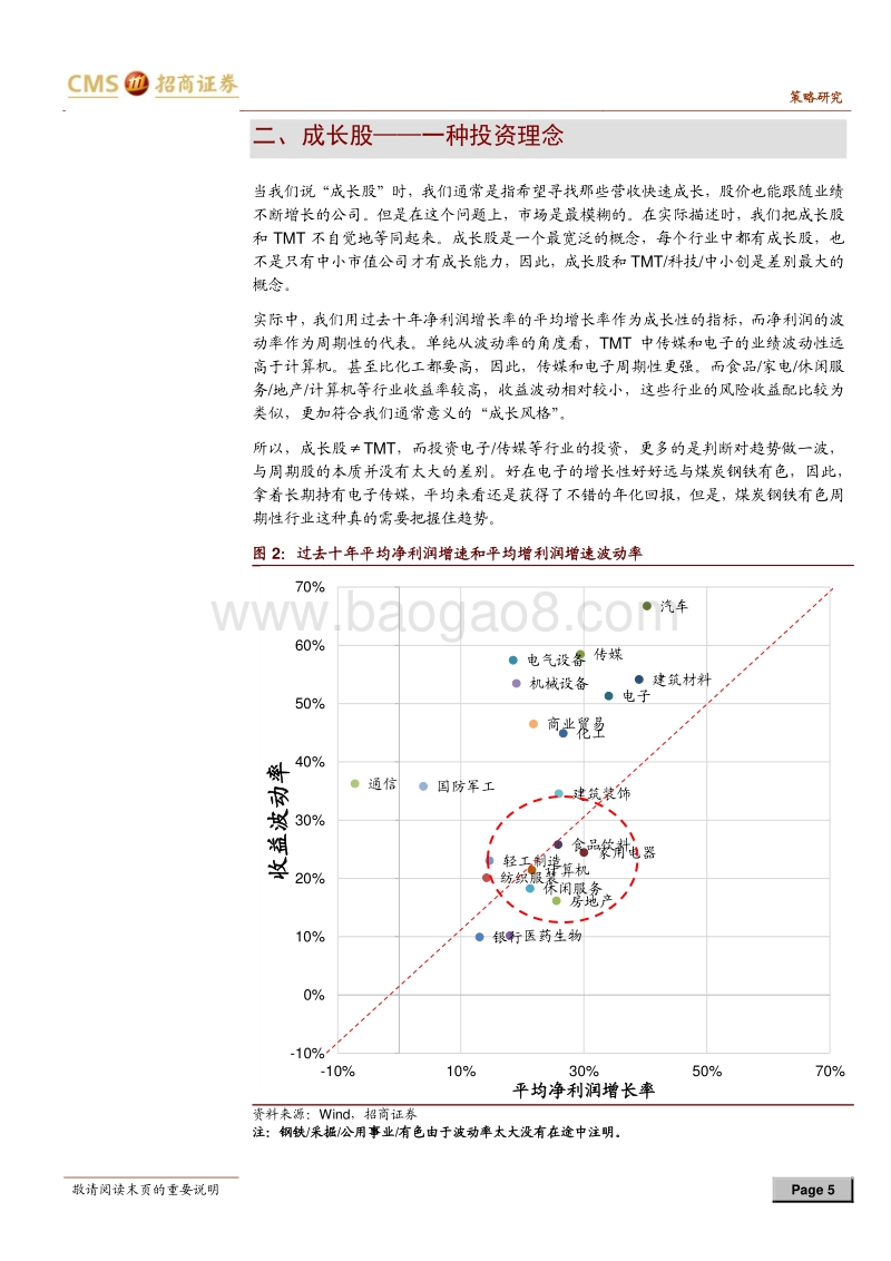 A股投资启示录（四）：科技股、中小创、TMT与成长股.pdf_第5页