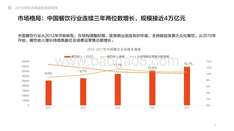 2018手机点餐趋势洞察报告.pdf_第5页