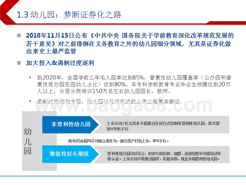 2019年政策监管下教育行业投资发展报告.pptx_第5页