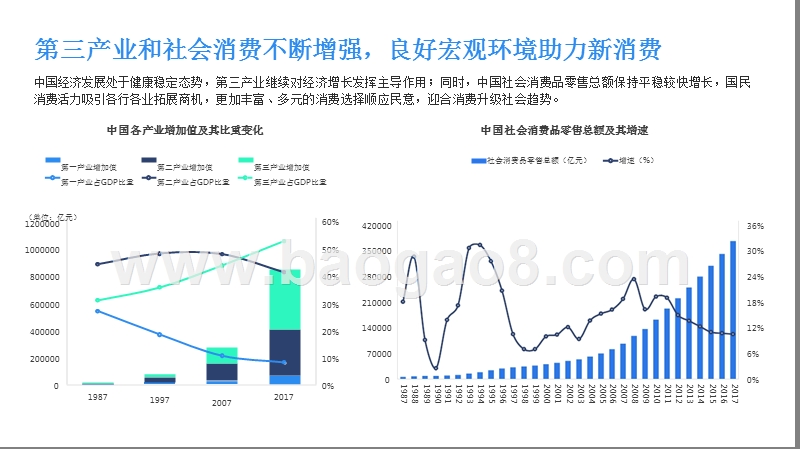 2018-2019新消费趋势研究报告报告.pptx_第4页