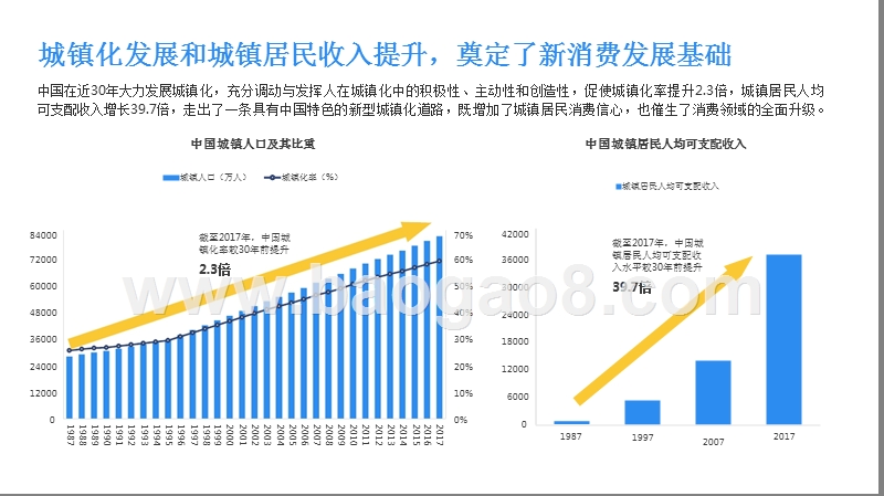 2018-2019新消费趋势研究报告报告.pptx_第5页