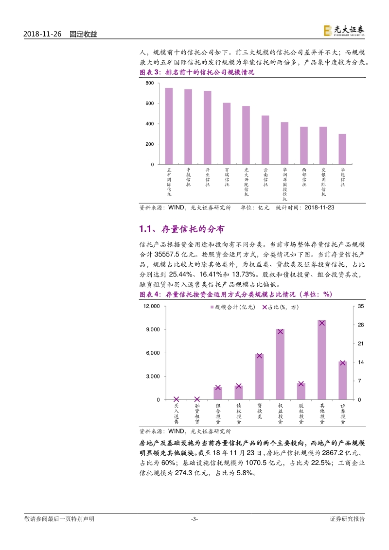 信托产品存量及投向观察：18年以来信托产品投向几何？.pdf_第3页