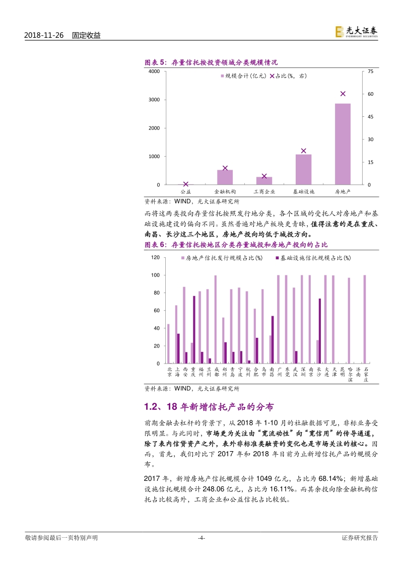 信托产品存量及投向观察：18年以来信托产品投向几何？.pdf_第4页