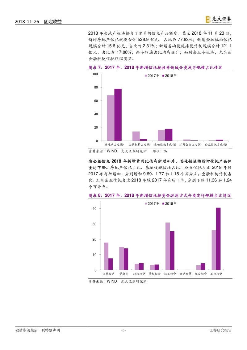 信托产品存量及投向观察：18年以来信托产品投向几何？.pdf_第5页