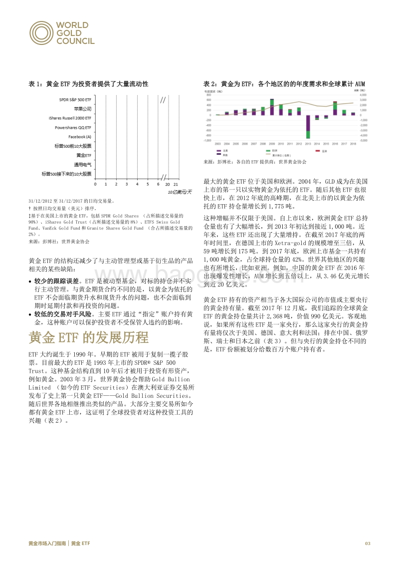 黄金市场入门指南：黄金ETF.pdf_第3页