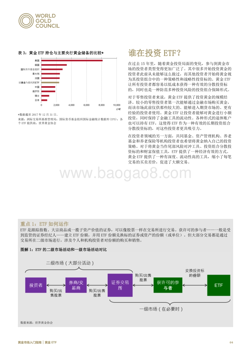黄金市场入门指南：黄金ETF.pdf_第4页