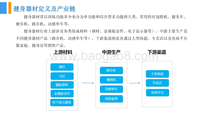 2018中国健身器材行业市场前景研究报告.pdf_第5页