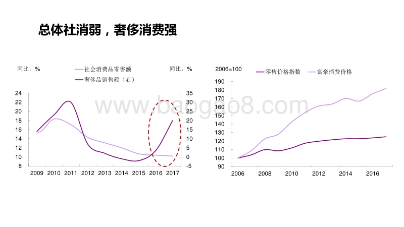 高端消费还会好多久？.pdf_第5页