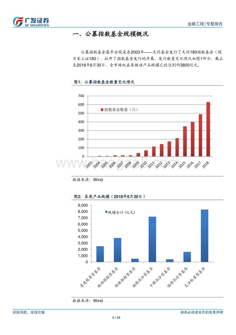 影响指数基金规模的因素分析.pdf_第4页