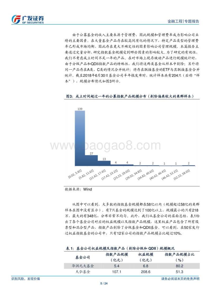 影响指数基金规模的因素分析.pdf_第5页