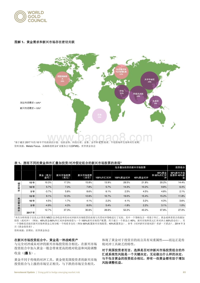 全球黄金投资市场：黄金是新兴市场的避险利器.pdf_第3页