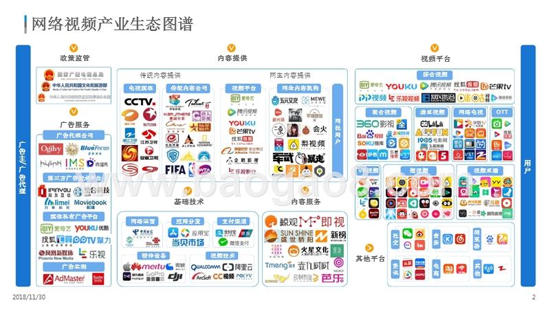 2018-2019中国网络视频产业生态发展分析报告.pptx_第2页