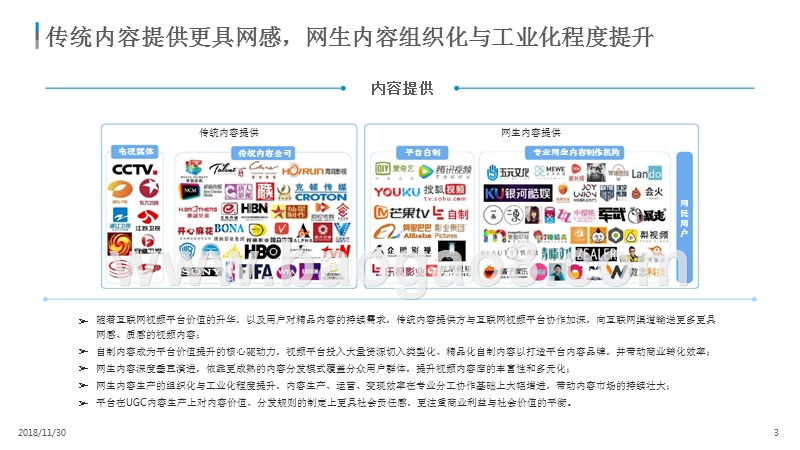 2018-2019中国网络视频产业生态发展分析报告.pptx_第3页
