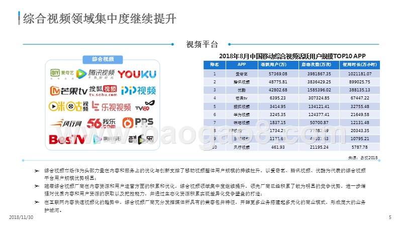 2018-2019中国网络视频产业生态发展分析报告.pptx_第5页