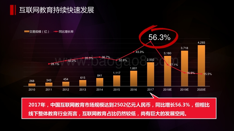 2018微博教育行业报告.pdf_第5页