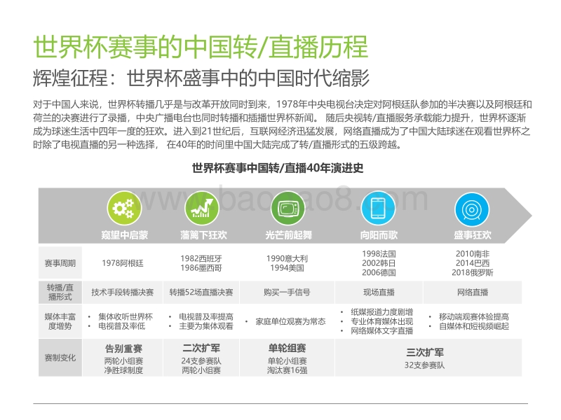 2018年中国球迷世界杯生态洞察白皮书.pdf_第5页