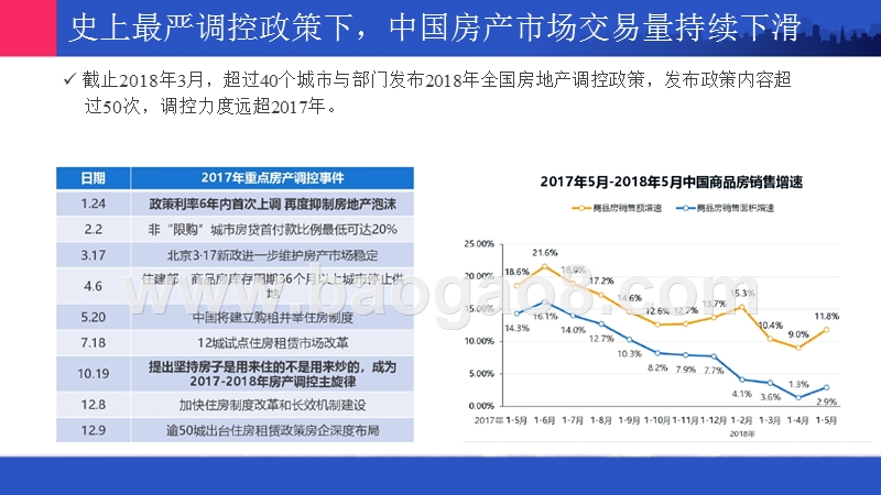 2018-2019房地产行业研究报告.pptx_第4页