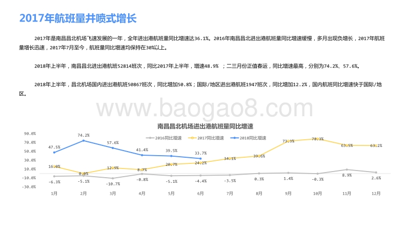 南昌昌北机场发展观察报告.pdf_第5页