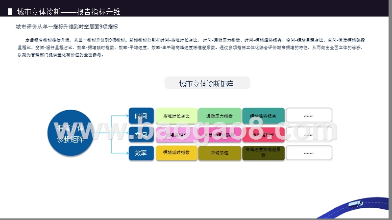 2018年Q3中国主要城市交通分析报告.pptx_第5页