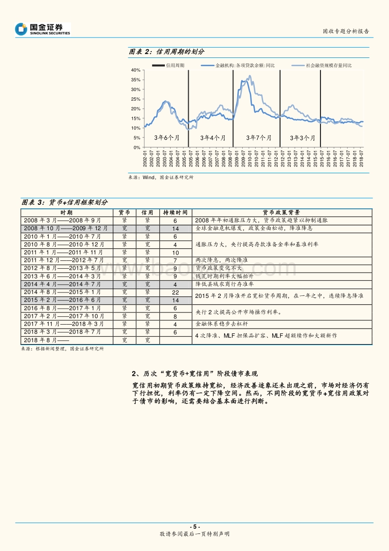 固收专题分析报告：宽信用待破局，利率依然看牛.pdf_第5页