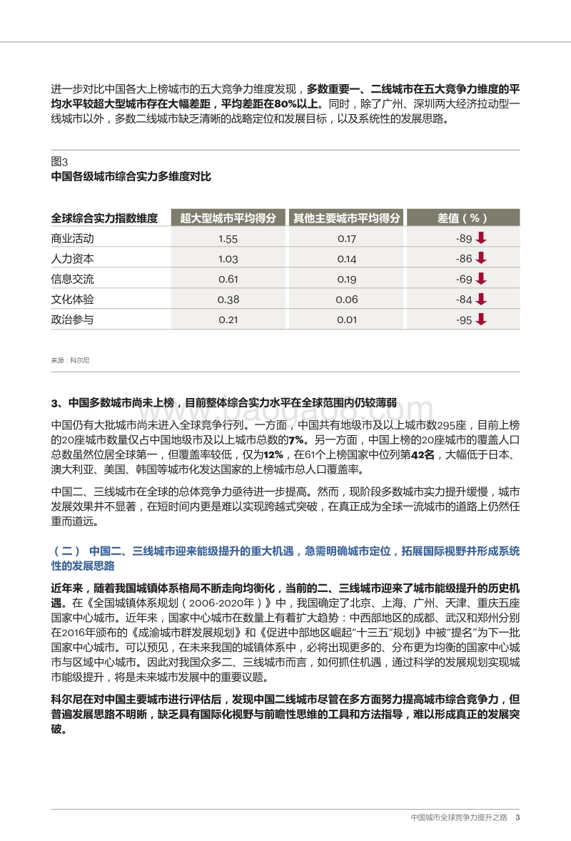 中国城市全球竞争力提升之路.pdf_第4页