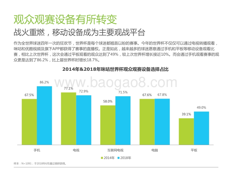 2018年世界杯盘点用户报告.pdf_第4页