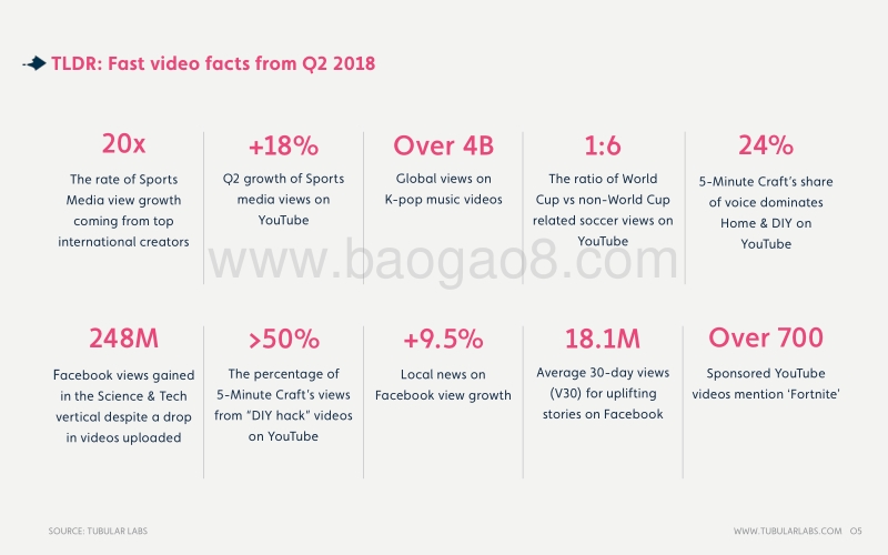 2018年Q3网络视频报告.pdf_第5页