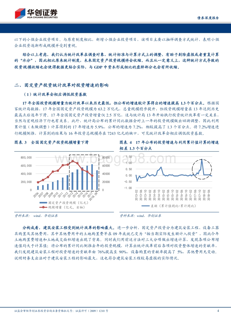 债券深度报告：统计改革+资金到位改善有助于改善投资增速.pdf_第4页