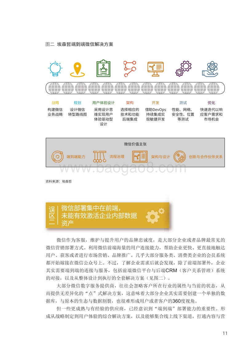 跳出微信企业应用三大误区.pdf_第4页