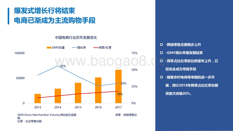 电商行业人群洞察报告.pdf_第5页