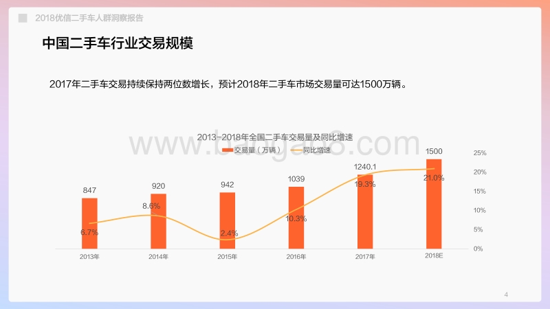 2018二手车人群洞察报告.pdf_第4页
