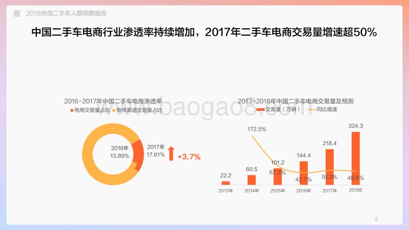 2018二手车人群洞察报告.pdf_第5页