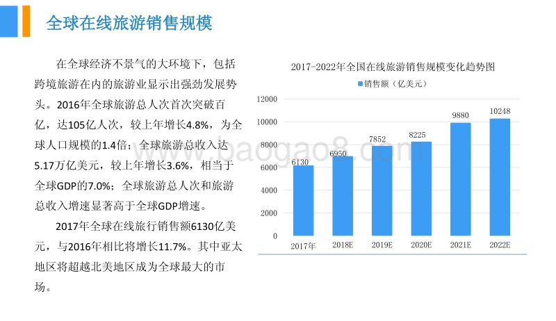 2018中国在线旅游行业市场前景研究报告.pdf_第5页