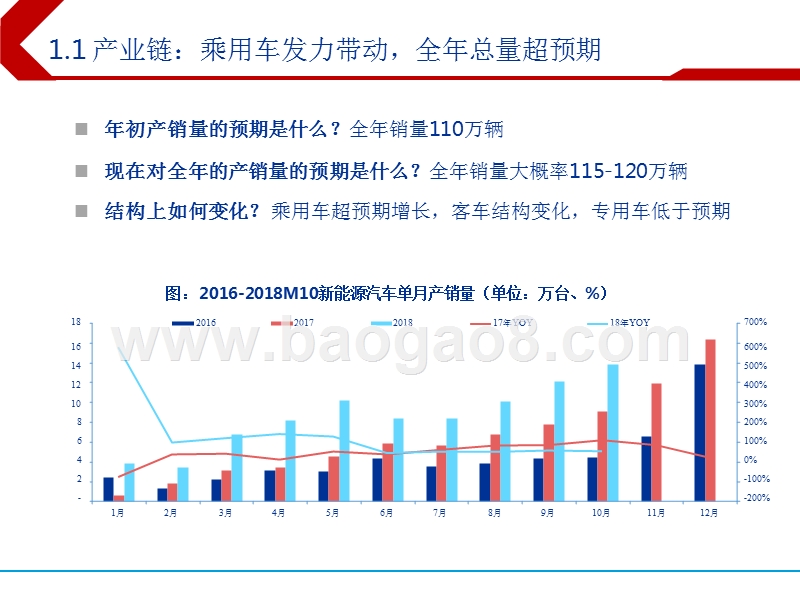 2019年新能源汽车中游及新能源发电投资策略报告.pptx_第3页