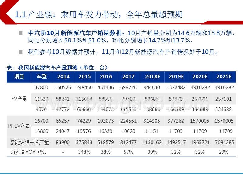 2019年新能源汽车中游及新能源发电投资策略报告.pptx_第4页