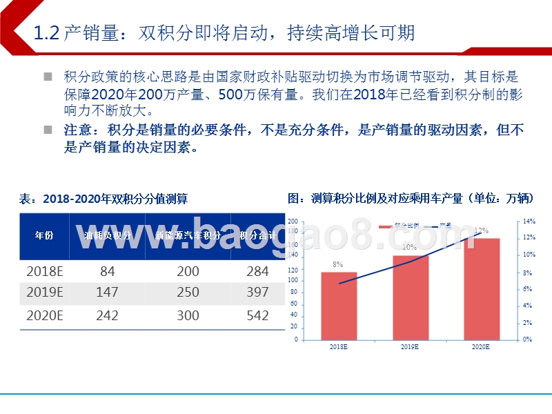 2019年新能源汽车中游及新能源发电投资策略报告.pptx_第5页