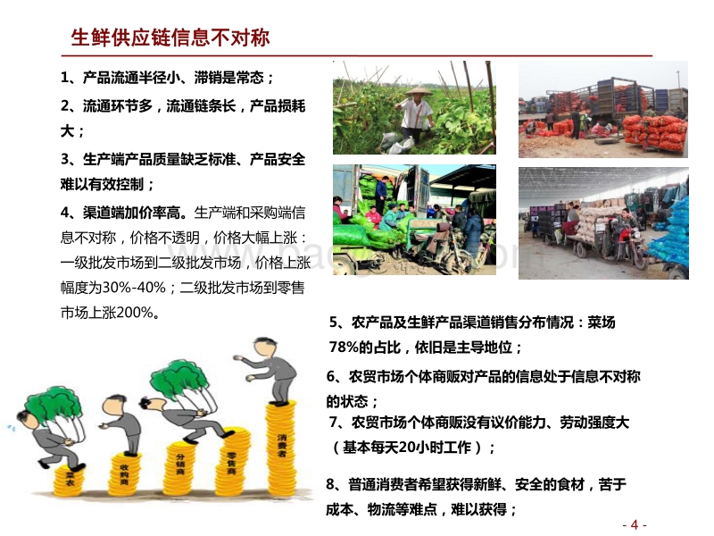 生鲜供应链深度报告：兵马未动，粮草先行.pdf_第4页
