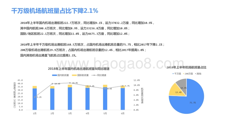 2018年民航市场半年报.pdf_第4页