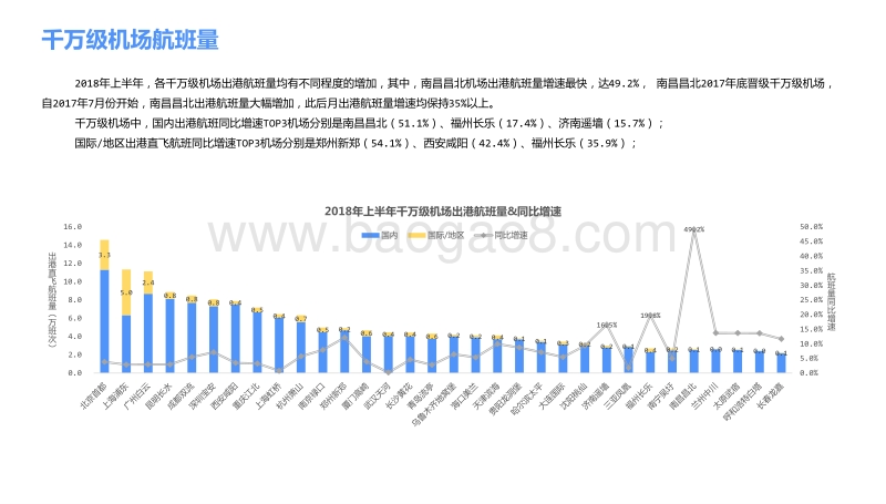 2018年民航市场半年报.pdf_第5页