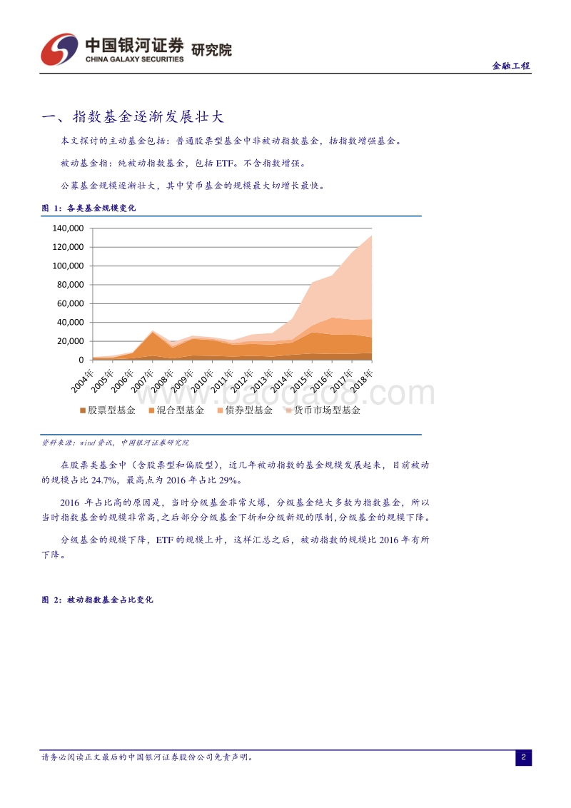 投资者的未来：主动投资与被动投资之争.pdf_第3页