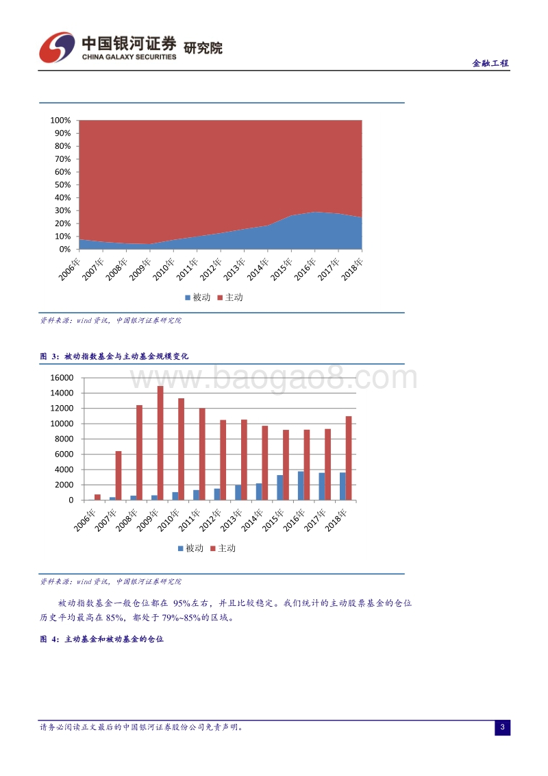 投资者的未来：主动投资与被动投资之争.pdf_第4页