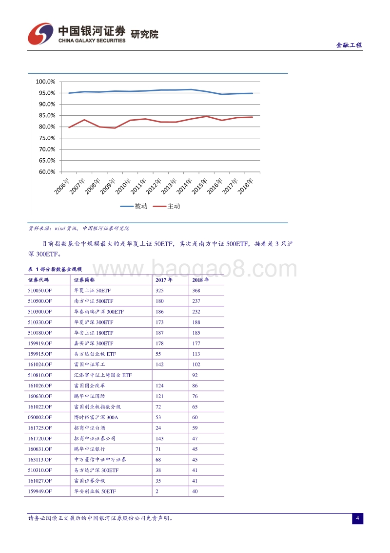 投资者的未来：主动投资与被动投资之争.pdf_第5页