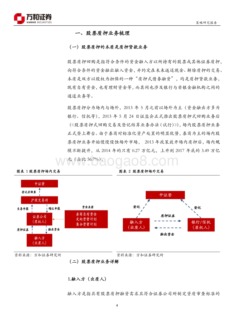 股票质押专题研究：利好政策频出，股押困境将缓.pdf_第4页