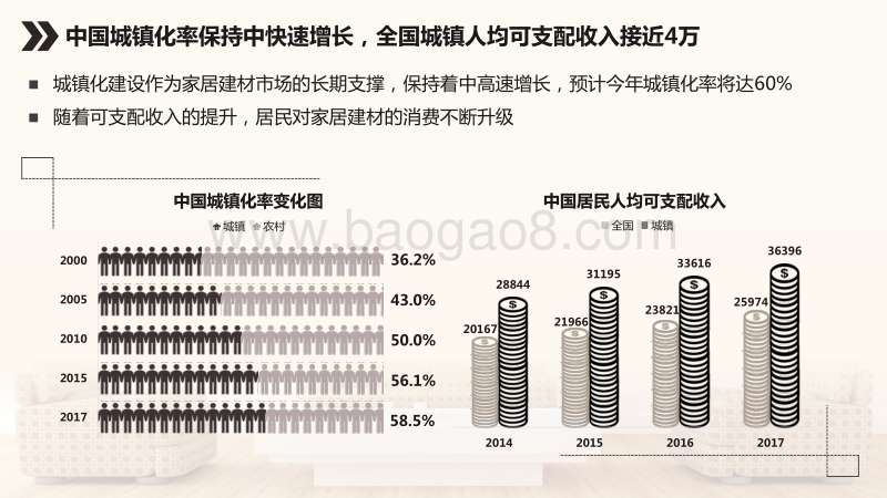 2018家居家装行业大数据研究报告.pdf_第4页