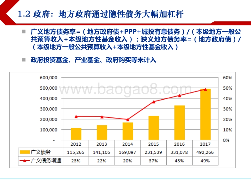 从去杠杆的目标与偏差看未来政策方向.pdf_第5页