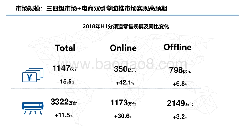 2018年H1空调市场分析报告.pdf_第3页